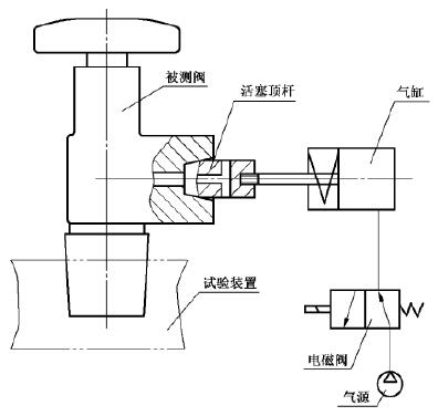 自闭装置耐用性试验方法示意图