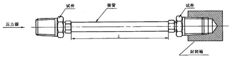 图 1 试件和接管连接方法示意图