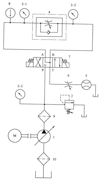液压节流阀性能试验回路原理图