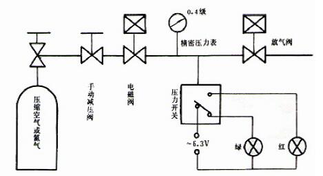 图 1 消防用压力开关动作试验装置原理图