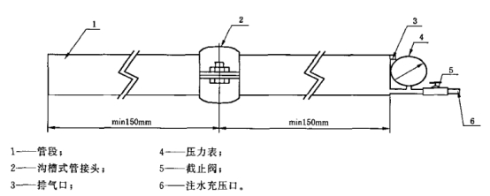 沟槽管接件密封和耐压强度试验装置原理图