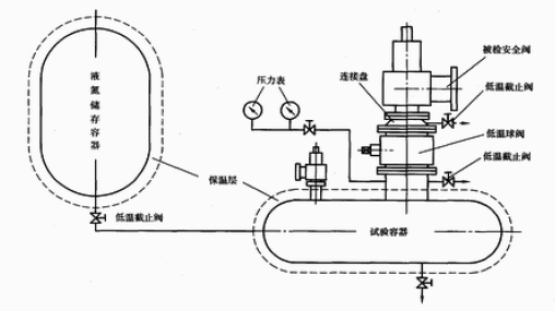 低温阀门试验机原理图