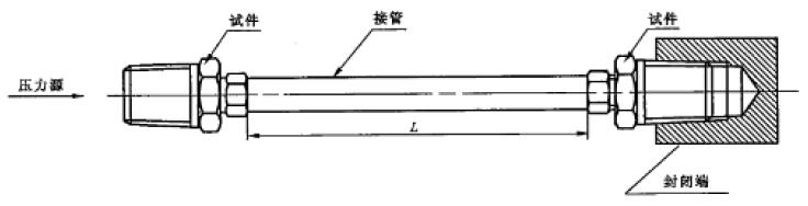 图 1 试件和接管连接方法示意图