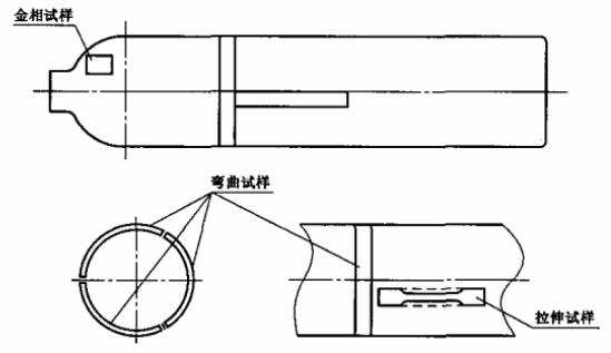 图 1 试验取样部位示意图