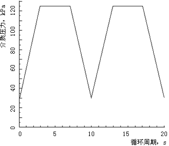 散热器压力循环性能试验曲线示意图