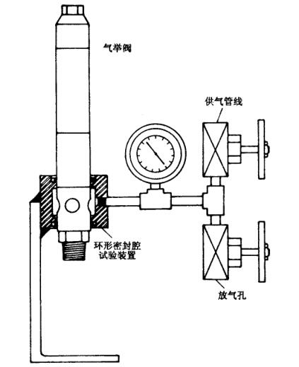 图 1 典型套筒式试验装置