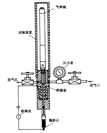 图 3 典型气举阀探针测距试验台