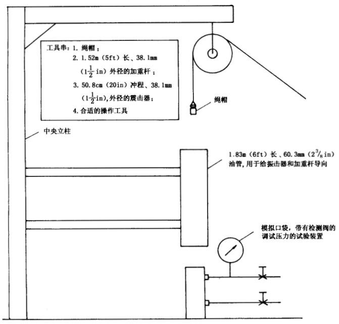 图 4 典型气举阀垂直插入试验架