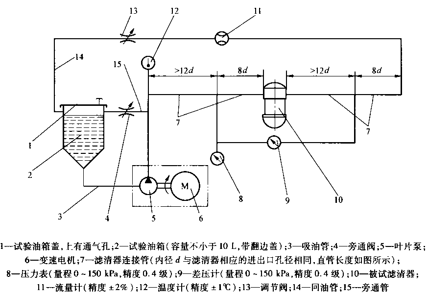 汽车用柴油滤清器压力降—流量特性试验设备示意图