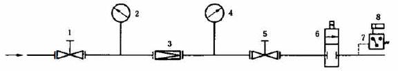 减压阀连续运行试验系统示意图