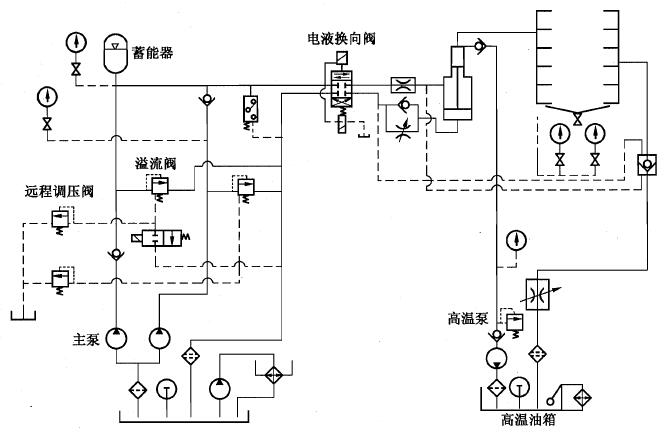 图 1 软管总成试验装置的参考液压回路原理图