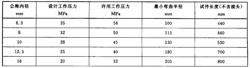 表 1 钢丝编织软管性能参数