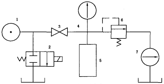 图 1 安全阀试验原理图