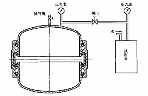 图 1 密封及耐压强度检验装置示意图