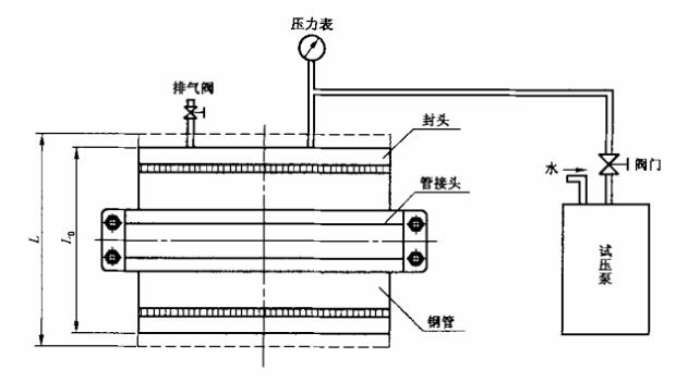 图 3 最大伸缩量检验装置示意图