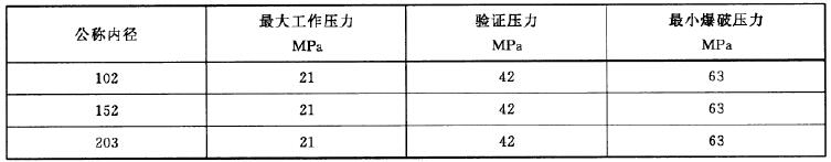 表 1 软管的最大工作压力、验证压力和最小爆破压力对照表