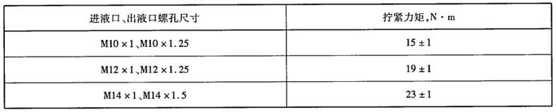 表 2 螺纹拧紧力矩