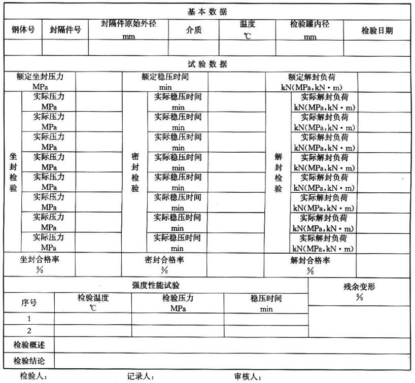 表 A.2 扩张式封隔器常温检验数据表