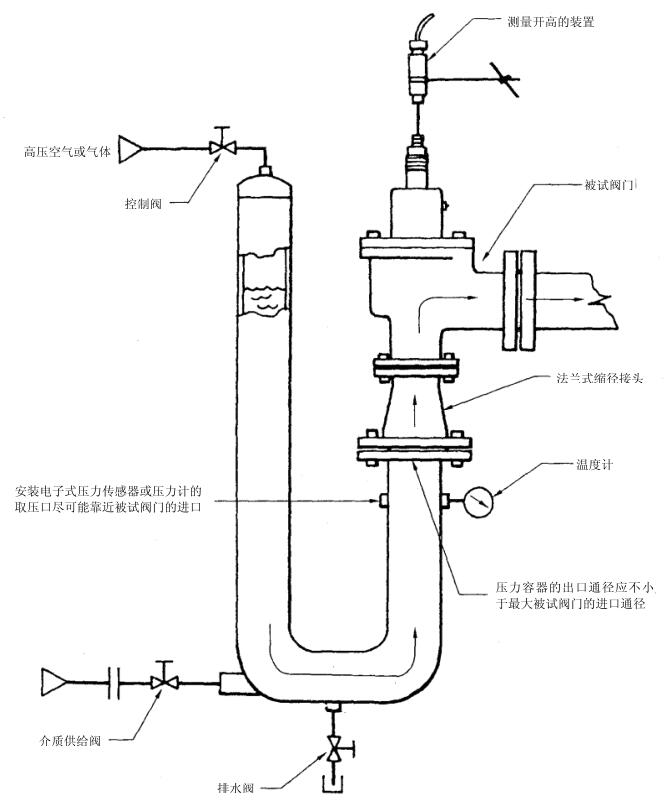 图 3 用不可压缩介质试验阀门时推荐的试验布置