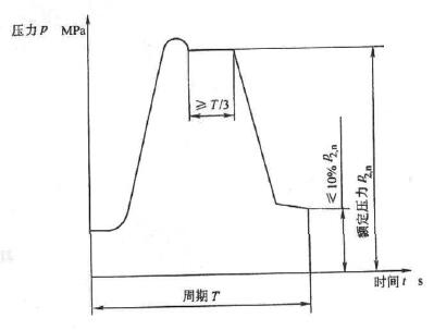 图 1 冲击波形