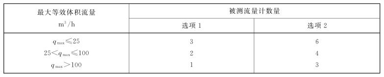 表 1 被测流量计数量