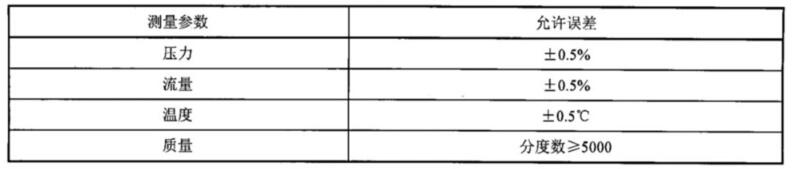 表 1 测量参数的精度要求