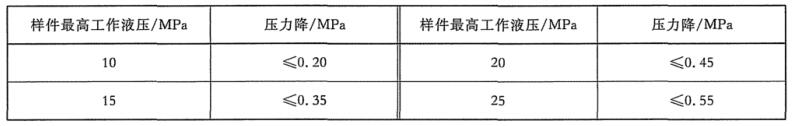 表 1 最高工作液压密封性要求