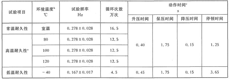 表 2 耐久性试验项目及条件