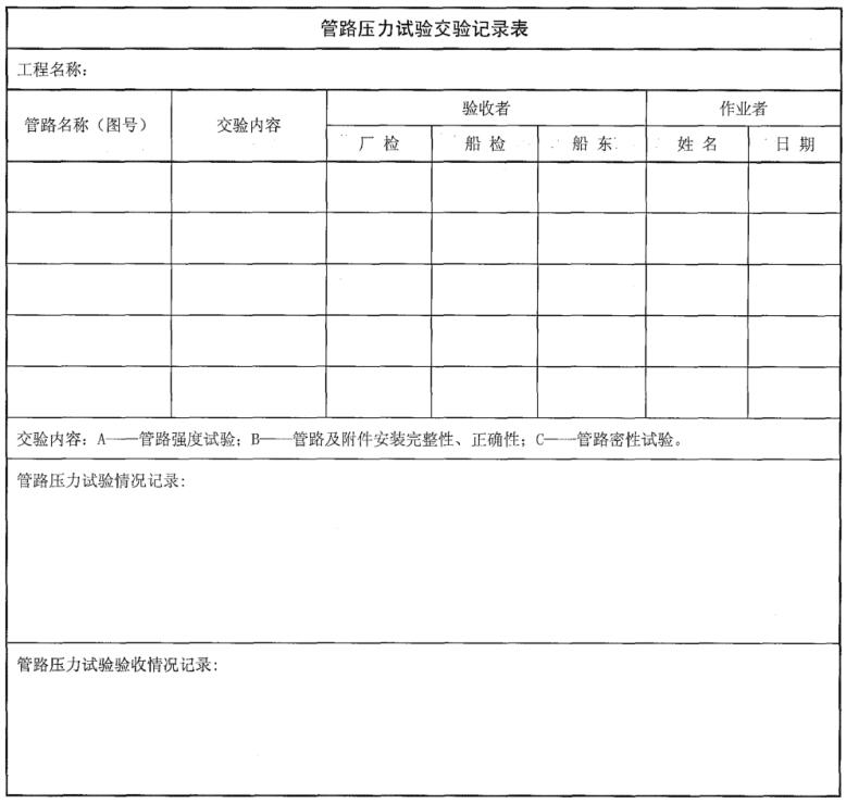 图 A.1 管路压力试验交验记录表格式