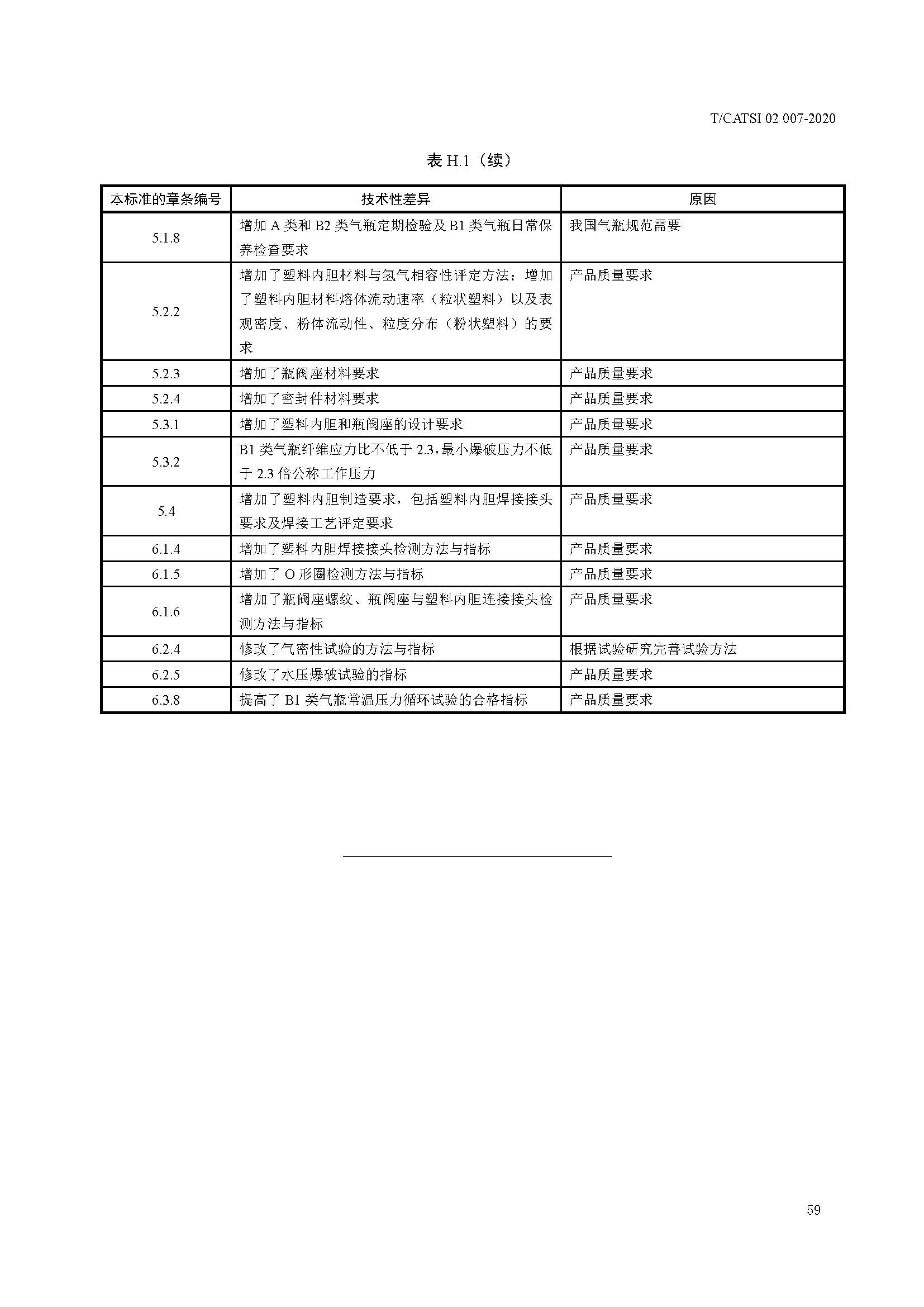 TCATSI 02 007-2020 车用压缩氢气塑料内胆碳纤维全缠绕气瓶_页面_63.jpg