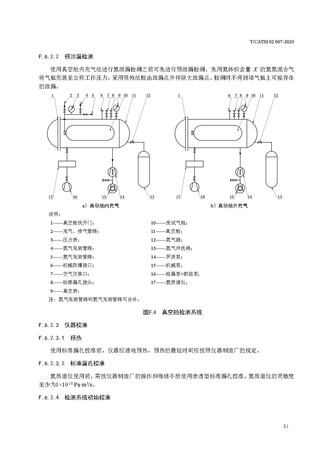 TCATSI 02 007-2020 车用压缩氢气塑料内胆碳纤维全缠绕气瓶_页面_55.jpg