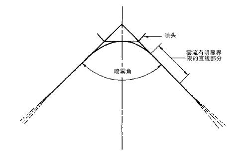 图 2 喷雾角测量示意图