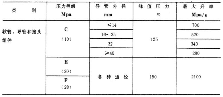 表1