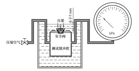 图 1 安全阀开闭阀压力试验装置示意图