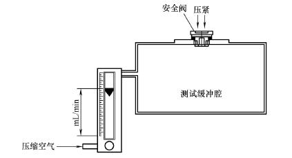 图 2 通气流量试验装置示意图