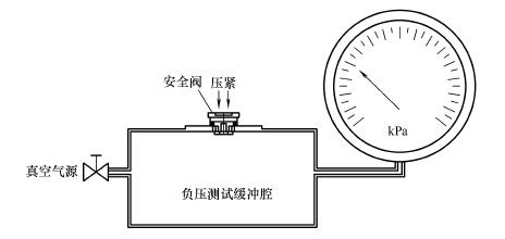 图 3 吸气性能试验装置示意图
