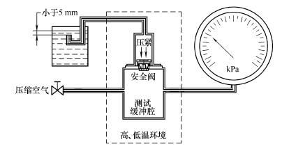 图 4 高、低温开闭阀压力试验装置示意图