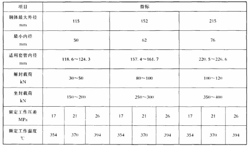 表 1 压缩式封隔器和基本参数表