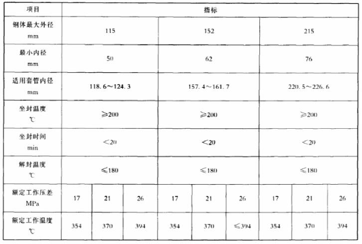 表 2 扩张式封隔器基本参数表