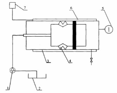 图 1 封隔器高温室内检验装置示意图