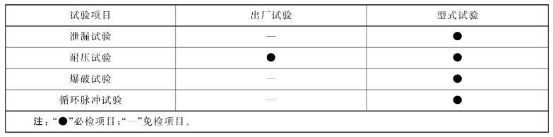 表 1 出厂试验和型式试验项目的要求对照表