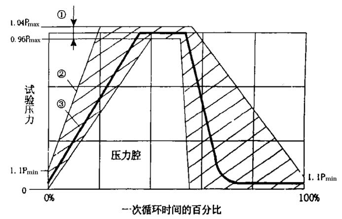 图1压力腔脉冲波形.jpg