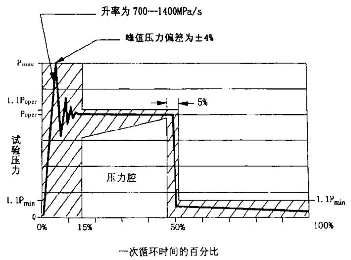 图2交变脉冲波形——阻尼波.jpg