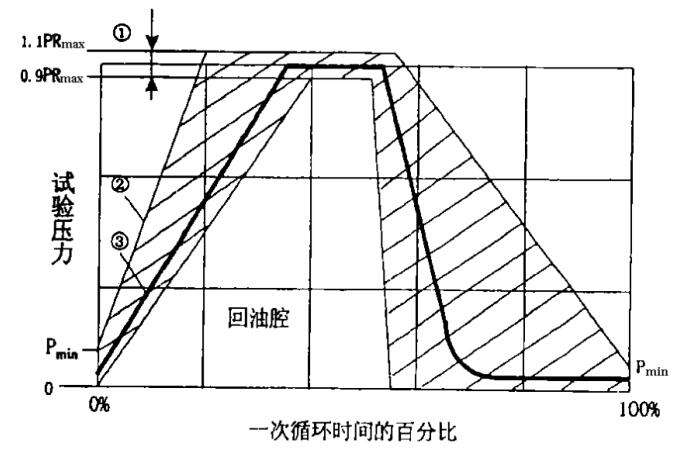 图4回油腔脉冲波形.jpg