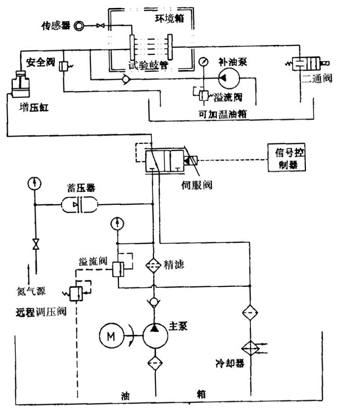 图 A2 液压脉冲试验台原理图.jpg