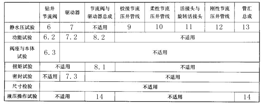 表1总成的质量控制要求对照表