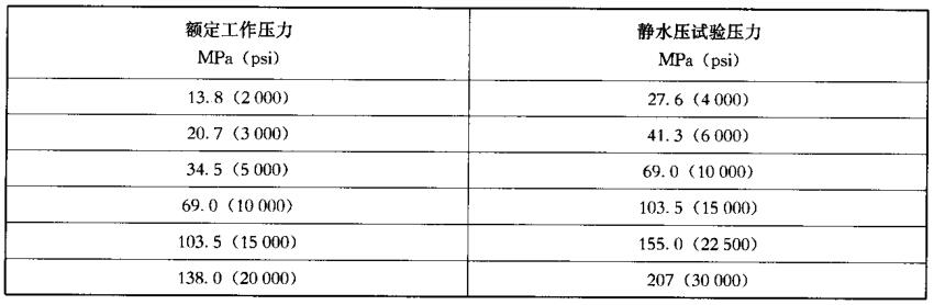 表 2 静水压试验压力