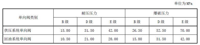 表 1 试验压力对照表