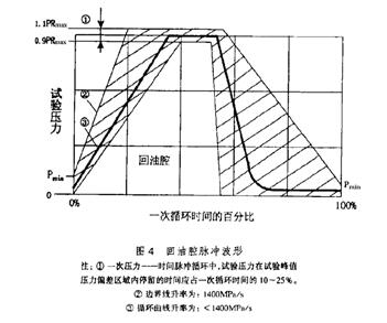 脉冲波形图3