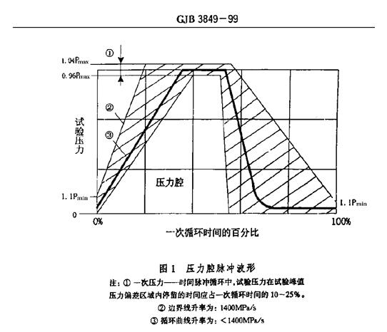 脉冲波形图1